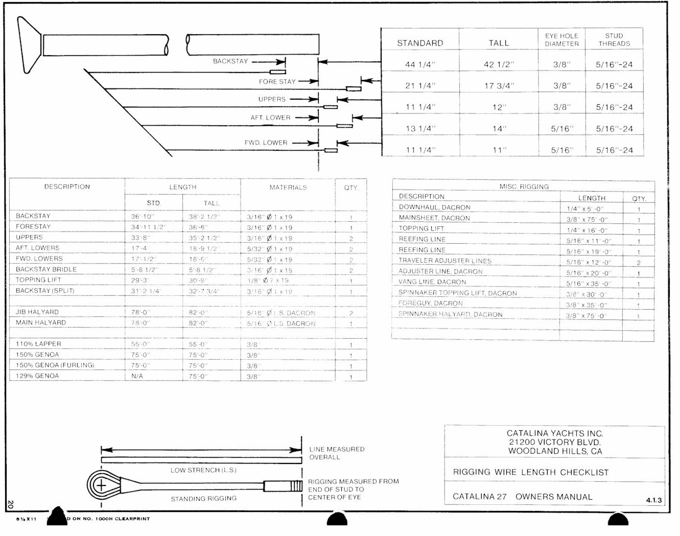 Chart rigging