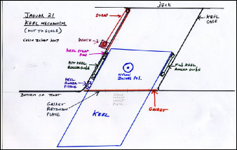 J21 Keel Diagram1