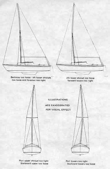 Masthead tensioniong